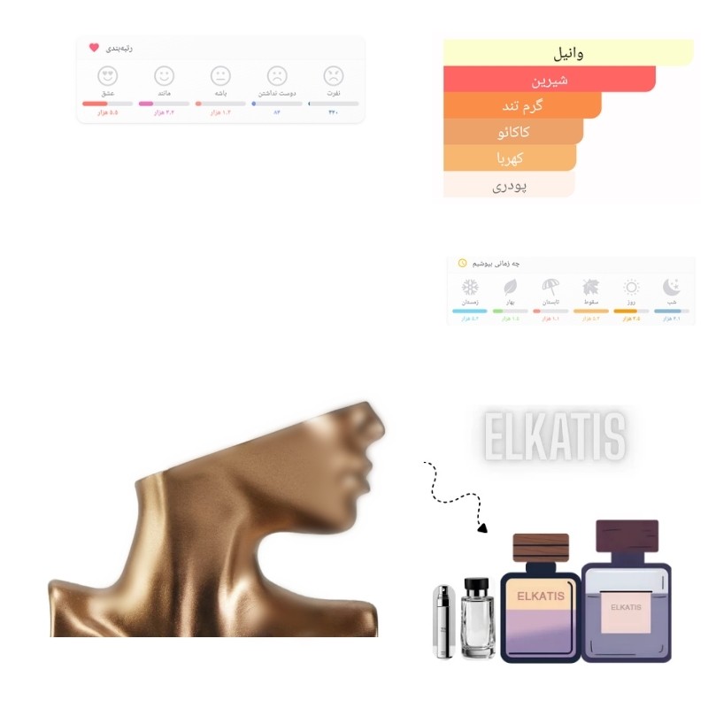 عطر بیلی ایلیش 2021 (حجم های مختلف) گرید Top(توضیحات مطالعه شود)